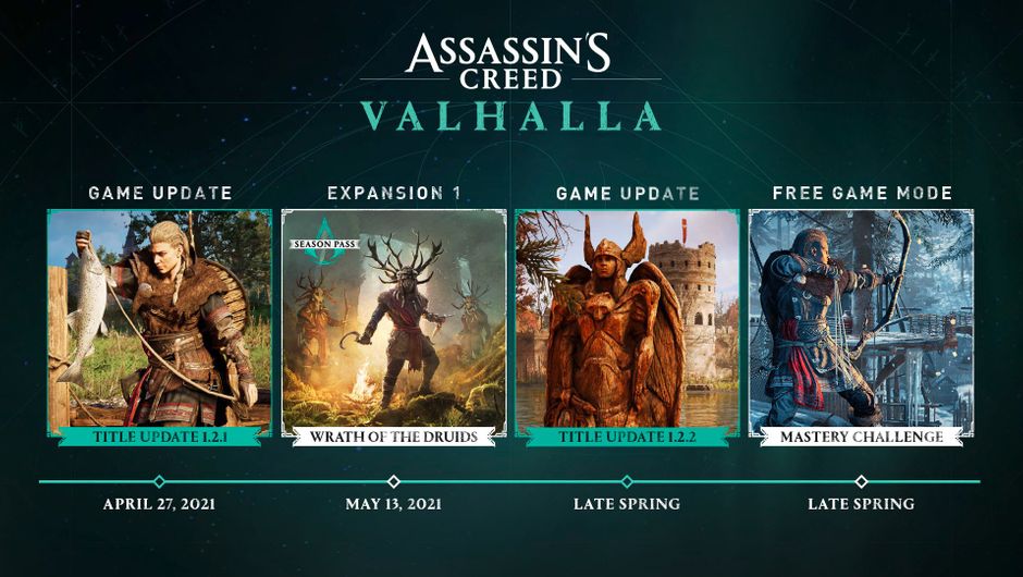 Assassins Creed Valhalla Akan Dapatkan Ekspansi Baru Untuk Tahun 2022 
