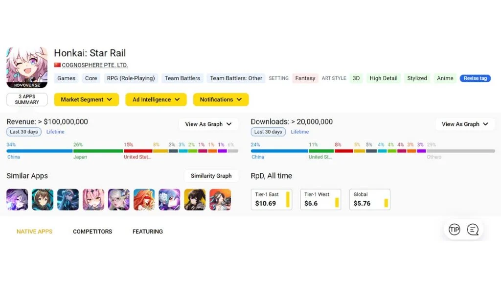 Baru-rilis-satu-bulan-keuntungan-honkai-star-rail-tembus-15-triliun-rupiah-hg